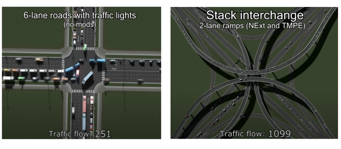 Exemple du traffix routier