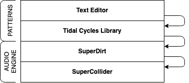 tilda component
